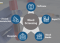 Blood Screening Market to Reach $3.56 Billion by 2027