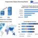 Programmatic Display Advertising Market is expected to boost by growing at a CAGR of 14.3% through 2022-2029: Advanced Technology, Digital Marketing and Retail Media Frameworks