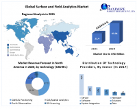 Surface and Field Analytics Market Worth USD 43.91 Billion by 2029 Artificial Intelligence (AI), Machine Learning (ML), and Cloud Computing bases GIS Solutions