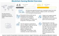 Blockchain Gaming Market Growth, Trends & Global Projections by 2027