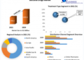 Sarcoma Drugs Market is expected to register USD 1405.3 Mn in 2029, Industry Trends