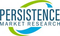 Report explores the Global Cellulosic Thickeners Market research likely to emerge over a period of 2017  2025