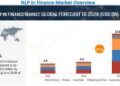 NLP in Finance Market worth $18.8 billion by 2028