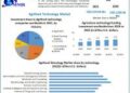 Agrifood Technology Market is expected to Reach USD 1258.36 Million by 2029 at a CAGR of 8.1 percent