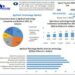 Agrifood Technology Market is expected to Reach USD 1258.36 Million by 2029 at a CAGR of 8.1 percent