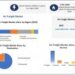 Air Freight Market is expected to Reach USD 440.16 Billion by 2029 at a CAGR of 5.8 percent