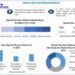 Optical Fiber Raw Material Market expected to Reach USD 2.20 Billion by 2029 at a CAGR of 11.8 percent