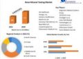 Bone Mineral Testing Market expected to reach USD 521 Million by 2029 at a CAGR of 6.92 percent
