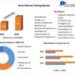 Bone Mineral Testing Market expected to reach USD 521 Million by 2029 at a CAGR of 6.92 percent