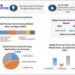 Precision Swine Farming Market expected to reach USD 786.07 Million by 2029 at a CAGR of 11.1 percent