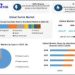 Surimi Market is Expected to Reach USD 5.97 Billion by 2029 at a CAGR of 6.2 percent