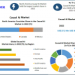 Causal AI Market expected to reach USD 301.37 Million by 2029 at a CAGR of 41 percent