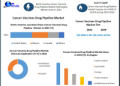Cancer Vaccines Drug Pipeline Market to reach USD 15241.80 Million by 2029 at a growth rate of 14.8 percent over the forecast period