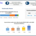 Tebufenozide Market to reach USD 9.4 Billion by 2029 at a growth rate of 7.8 percent over the forecast period