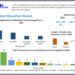 Wheelchair Market to reach USD 92.79 Billion by 2029 at a growth rate of 7.09 percent over the forecast period