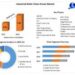 Industrial Chain Market is expected to Reach USD 6.93 Bn by 2029 at a CAGR of 6.8 Percent