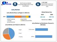 Jerky Market is expected to reach USD 7.64 Billion by 2030 at a CAGR of 6.3 percent