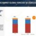 E-Bike Market Size, Share, Trends & Forecast by 2028