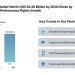 Global Music Market Worth USD 50.20 Billion by 2030 Driven by Streaming and Performance Rights Growth