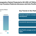 Brain Tumor Therapeutics Market Projected to Hit USD 4.67 Billion by 2030, Driven by Precision Medicine Advances and Asia-Pacific Growth