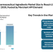 China Active Pharmaceutical Ingredients Market Size to Reach USD 23.32 Billion by 2030, Fueled by Merchant API Demand and Synthetic API Dominance