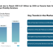 Baby Stroller Market size to Reach USD 6.21 Billion by 2030 as Parents Seek Safer, Stylish, and Compact Mobility Solutions