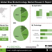 Blue Biotechnology Market Opportunities Rising with Increased Focus on Environmental Management Solutions
