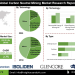 Carbon Neutral Mining Market Emerging Technologies Emission Monitoring Digital Solutions and Infrastructure
