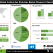 Cold-active Enzymes Market Analysis Driving Sustainability in Food and Detergent Industries