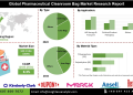 Pharmaceutical Cleanroom Bag Market Trends Driven by Regulatory Compliance and Investments in Cleanroom Infrastructure