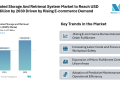 Automated Storage And Retrieval System Market to Reach USD 15.77 Billion by 2030 Driven by Rising E-commerce Demand