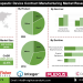 Therapeutic Device Contract Manufacturing Market Strategic Developments and Expansion Opportunities in North America and Asia-Pacific