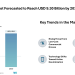 Anti-Drone Market Forecasted to Reach USD 9.30 Billion by 2030 – Mordor Intelligence