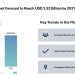 Body Armor Market Forecast to Reach USD 3.92 Billion by 2031, Driven by Military & Civilian Demand and Material Trends – Mordor Intelligence