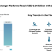 Aircraft Heat Exchanger Market to Reach USD 3.09 billion with 2031, Driven by Rising Aircraft Deliveries and Thermal Management Needs – Mordor Intelligence