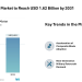 Helicopter Blades Market to Reach USD 1.62 Billion by 2031, Driven by Composite Retrofits and Military Modernization – Mordor Intelligence