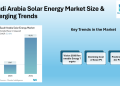 Saudi Arabia Solar Energy Market rising to 52.72 GW by 2031, Alfanar Group, EDF Renewables, Saudi Electricity Company, ACWA Power Company | Mordor Intelligence