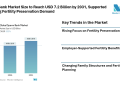 Sperm Bank Market Size to Reach USD 7.2 Billion by 2031, Supported by Rising Fertility Preservation Demand