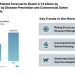 Porcine Vaccine Market Forecast to Reach 4.73 billion by 2031, Supported by Disease Prevention and Commercial Swine Production Trends