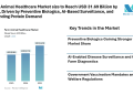 Farm Animal Healthcare Market size to Reach USD 31.69 Billion by 2031, Driven by Preventive Biologics, AI-Based Surveillance, and Expanding Protein Demand