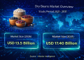 Dry Beans Market Size to Reach USD 17.40 Billion by 2031 – Mordor Intelligence