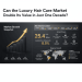 Luxury Hair Care Market Set to Hit 57.42B by 2035 Amid Global Tensions