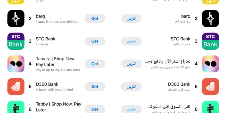 تطبيق سهم يتصدر المرتبة الأولى في فئة القطاع المالي على متجر التطبيقات السعودي مع ارتفاع ملحوظ في عدد المستخدمين