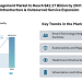 UAE Facility Management Market to Reach $42.27 Billion by 2031, Driven by Smart Infrastructure & Outsourced Service Expansion