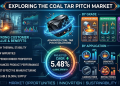 The Dark Material Powering Aluminum, Electrodes, and the Clean Energy Economy: Inside the Global Coal Tar Pitch Market’s Rise to USD 7,851.29 Million by 2035