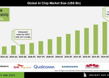 AI Chip Market Competitive Landscape and Industry Outlook
