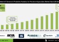 IoT Sensors & Predictive Analytics for Precision Aquaculture Market Technology Trends