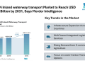 ASEAN Inland waterway transport Market to Reach USD 11.14 Billion by 2031, Says Mordor Intelligence
