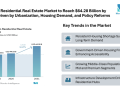 Mexico Residential Real Estate Market to Reach USD 64.28 Billion by 2031 Driven by Urbanization, Housing Demand, and Policy Reforms