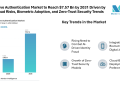 Passive Authentication Market to Reach $7.57 Bn by 2031 Driven by AI Fraud Risks, Biometric Adoption, and Zero-Trust Security Trends